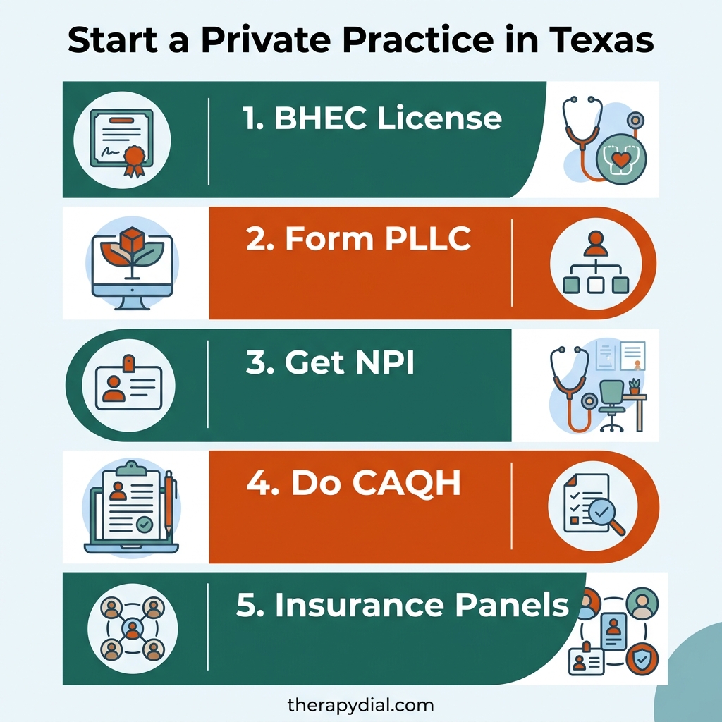 Step-by-Step Guide to Starting a Private Therapy Practice in Texas