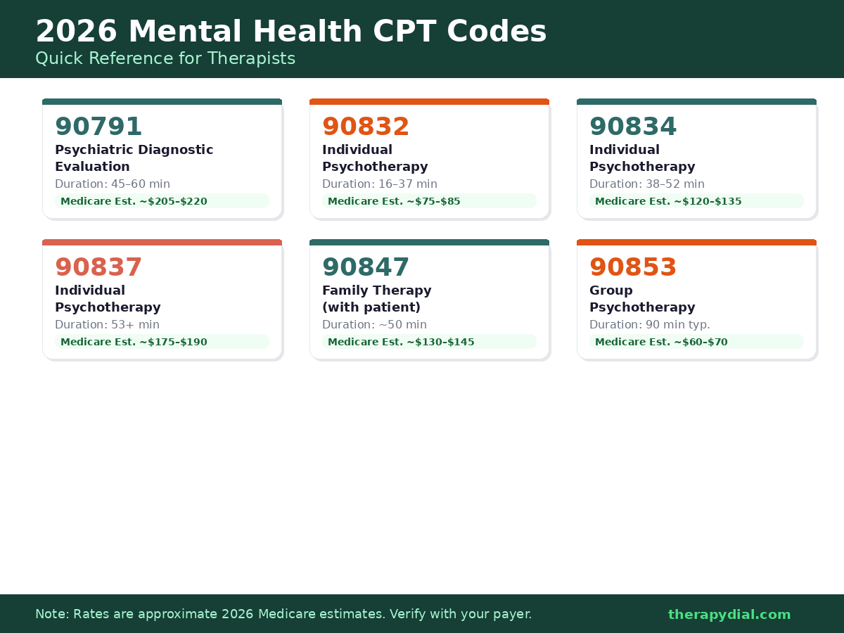 2026 Mental Health CPT Codes Reference Chart for Therapists